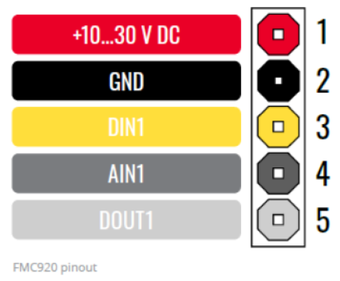 FMC920Pinout